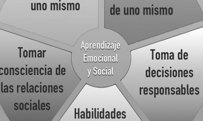 Aprendizaje Emocional y Social